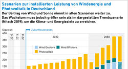 AEE_Szenarien-Wind-Leistung_jun19