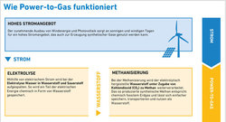 AEE_Power-to-Gas_EWA_jun2019_72dpi