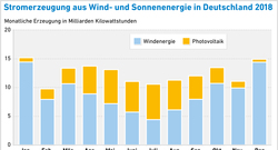 AEE_Strom-aus-Wind-Sonne_jun19