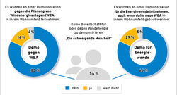 AEE_Engagement-fuer-gegen_WE-an-Land_72dpi