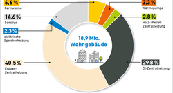 AEE_Anteil-Fernwärme_2019