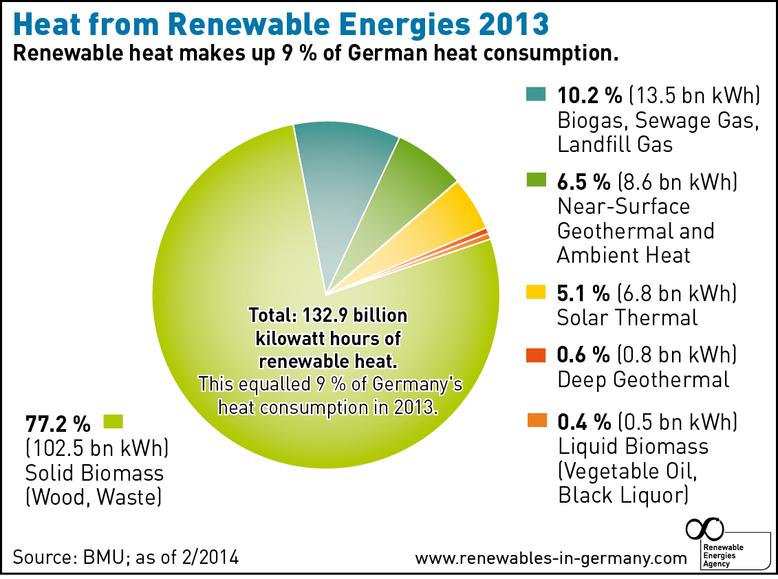 Reason_15_AEE_Erneuerbare-Waerme-Anteile_2013_apr14_EN