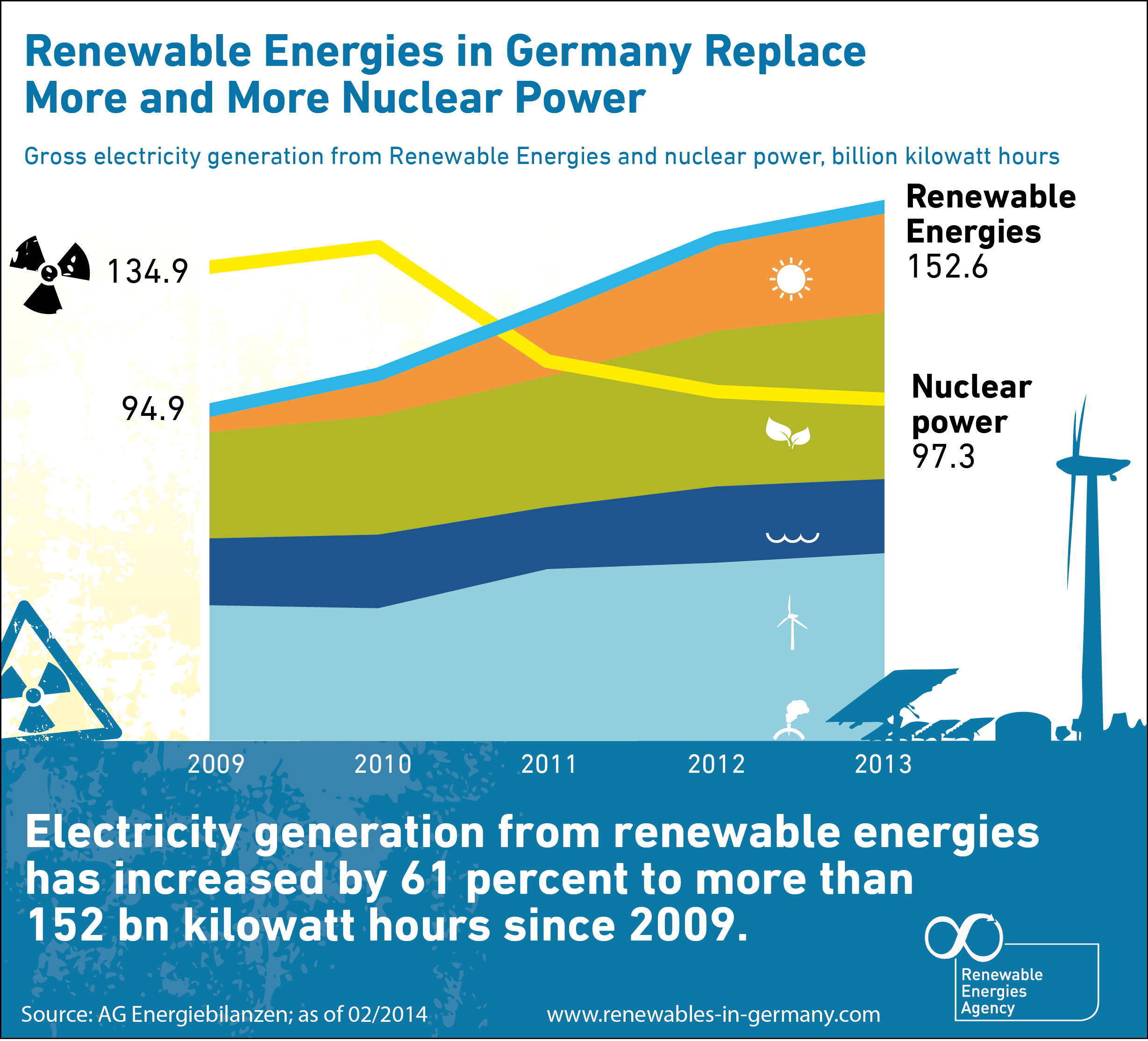 Reason_18_EE_ersetzen_Atomstrom_mai14_en