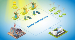 FoSyWe_Digitalisierung_Uebersicht-Sonne_72dpi