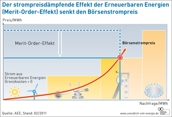 download The Developing