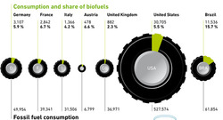 Biokraftstoffe_Europa_Amerika_Aug14_en_72dpi