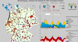 AEE_Kombikraftwerk_2_Leistungsflüsse_in_einem_100_-EE-Szenario_72dpi