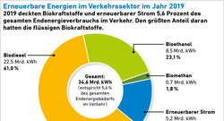 AEE_EE_im_Verkehrssektor_2019_Mar20_72dpi