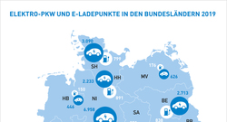 191216_AEE_Deutschland_E-Pkw+Ladepunkte_72dpi