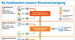 AEE_Stromnetz-Schema_apr18_72dpi