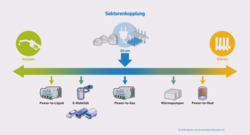 AEE_Animation_Energiespeicher_1_72dpi