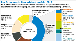 AEE_Strommix_Deutschland_2019_Sept20_72dpi