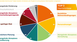 AEE_Infografik-Hemmnisse-WW-2