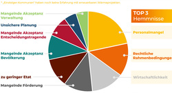 AEE_Infografik-Hemmnisse-WW-3