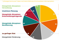 AEE_Infografik-Hemmnisse-WW-3