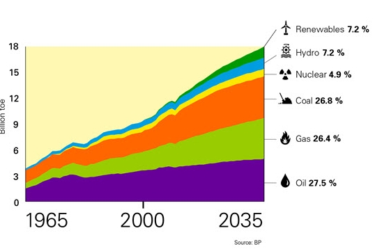 [Bild: 5401.bp_energy_outlook2035.jpg]