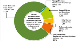 AEE_Waerme_aus_Erneuerbaren_Energien_2019_März20