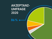 AEE-Akzeptanz-2020-Buehne