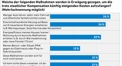 AEE_Akzeptanzumfrage2020_CO2-Steuer