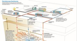 Petrothermale_Geothermie_CMYK_300dpi