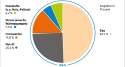 AEE_Beheizungsstruktur_Wohnungsbestandes_Jan21