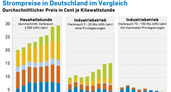 AEE_Strompreis_in_D_im_Vergleich_2007-2014_Okt14_72dpi