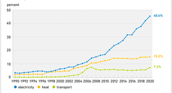 EE-Anteile-Energieverbrauch1990-2020_mrz21_engl_72dpi