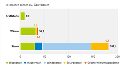 AEE_Verm_Treibhausgas-Emissionen_2020_Feb21