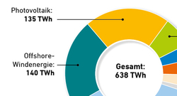 AEE_NeueStromwelt_Bruttostromerzeugung_sep14_web_72dpi