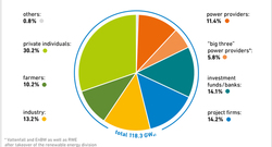 AEE_EE_in_Buergerhand_2019_mrz21_engl_72dpi