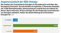 aee_akzeptanzumfrage2015_eeg_umlage_web_72dpi