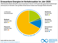 AEE_EE_im_Verkehrssektor_2019_Mar20_72dpi