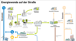 AEE_Energiewende_auf_der_Strasse_Jul19_72dpi