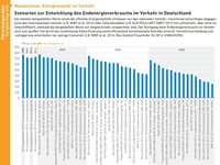AEE_Metaanalyse_EEV_Verkehr_nov15_96dpi