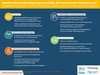 AEE_Infografik-Online-Workshop_2021