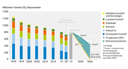 AEE_UBA_Treibhausgasausstoss_Klimaschutzluecke_aug21_72dpi