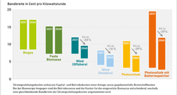 AEE_Erneuerbarer_Strom_wird_billiger_jul21_72dpi