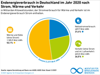 AEE_Endenergieverbrauch_Strom_Waerme_Verkehr_2020