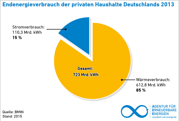 Grafiken Agentur Fur Erneuerbare Energien