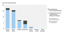 AEE_Umweltkosten_Stromerzeugung_nov18_72dpi