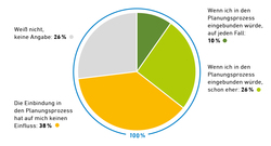 AEE_Akzeptanzumfrage2021_PlanungsBeteiligung1