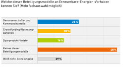 AEE_Akzeptanzumfrage2021_FinanzielleBeteiligung1