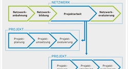 aee_1604_Bildung_Netzwerk_72dpi