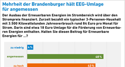 aee_akzeptanzumfrage_BB2016_eeg_umlage_72dpi