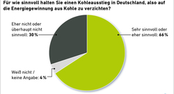 aee_akzeptanzumfrage_BB2016_Kohleausstieg_72dpi