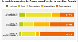 AEE_Blitzumfrage_Rahmenbedingungen_Jul16_72dpi