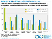 AEE_Blitzumfrage_Tendenz_Technologien_V2_Jul16_72dpi