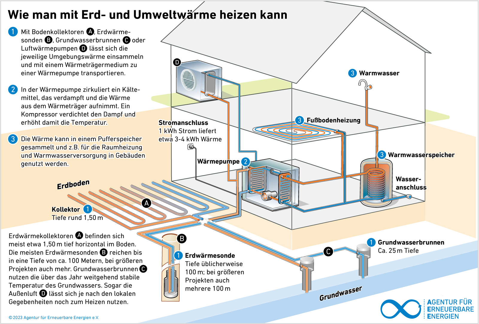 AEE_Oberflaechennahe_Geothermie_Jun16