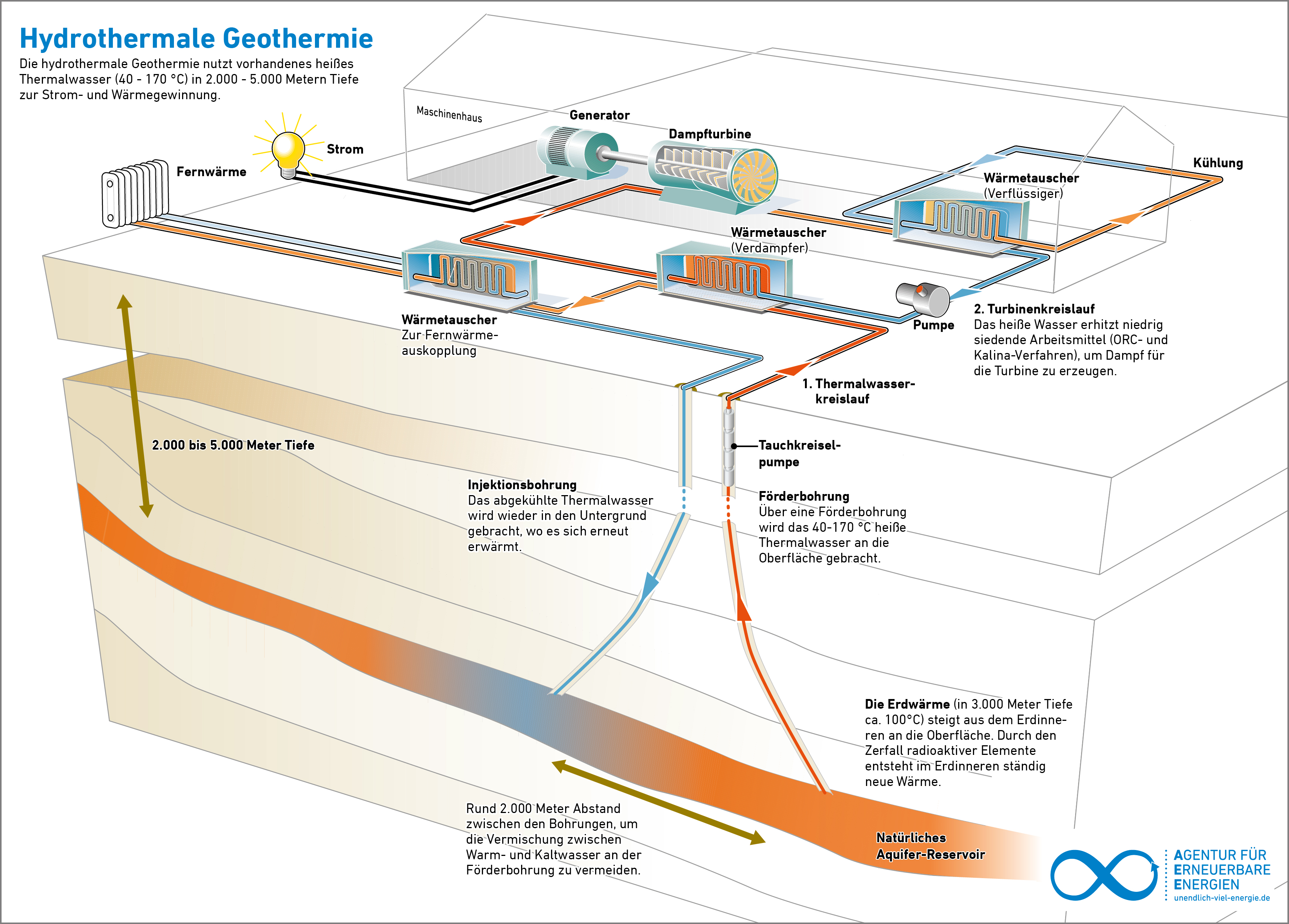 Tiefe_Geothermie_Jun16