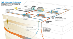 Tiefe_Geothermie_Jun16